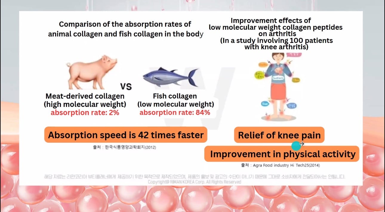 Beauty Collagen EX